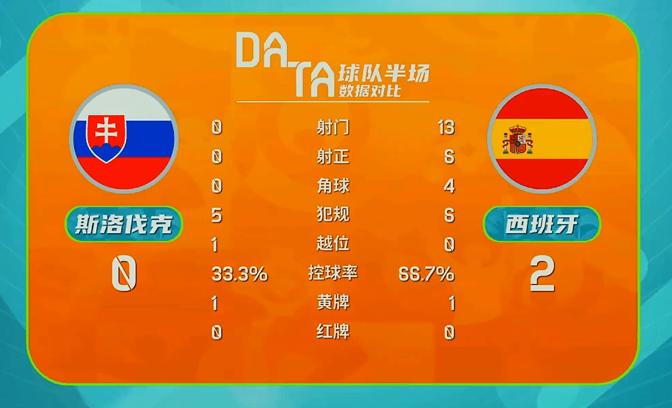 史诗级(北美联赛)帕劳过招西班牙比分数据网络-实战解析 史诗级(北美联赛)帕劳过招西班牙比分数据网络-实战解析