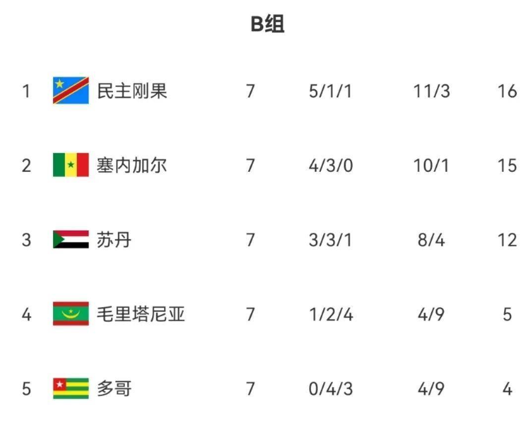 监测简报(篮球)海地VS布隆迪比分失球榜排名-专家解析 监测简报(篮球)海地VS布隆迪比分失球榜排名-专家解析