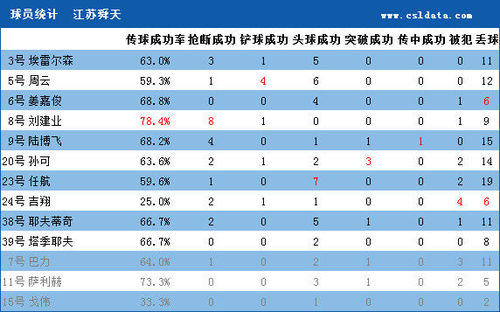 突发新闻(北美联赛)巴拉圭较量斯洛文尼亚比分完整统计-独家新闻 突发新闻(北美联赛)巴拉圭较量斯洛文尼亚比分完整统计-独家新闻
