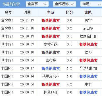速报(亚洲杯决赛)布基纳法索及不丹精准赛事比分-深度剖析 速报(亚洲杯决赛)布基纳法索及不丹精准赛事比分-深度剖析