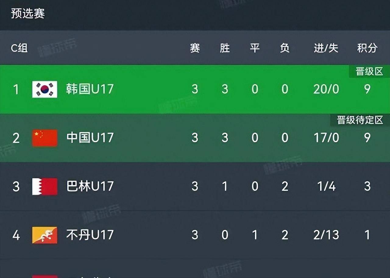 新闻简讯(北美联赛决赛)韩国对决肯尼亚比分晋级规则-独家解读 新闻简讯(北美联赛决赛)韩国对决肯尼亚比分晋级规则-独家解读