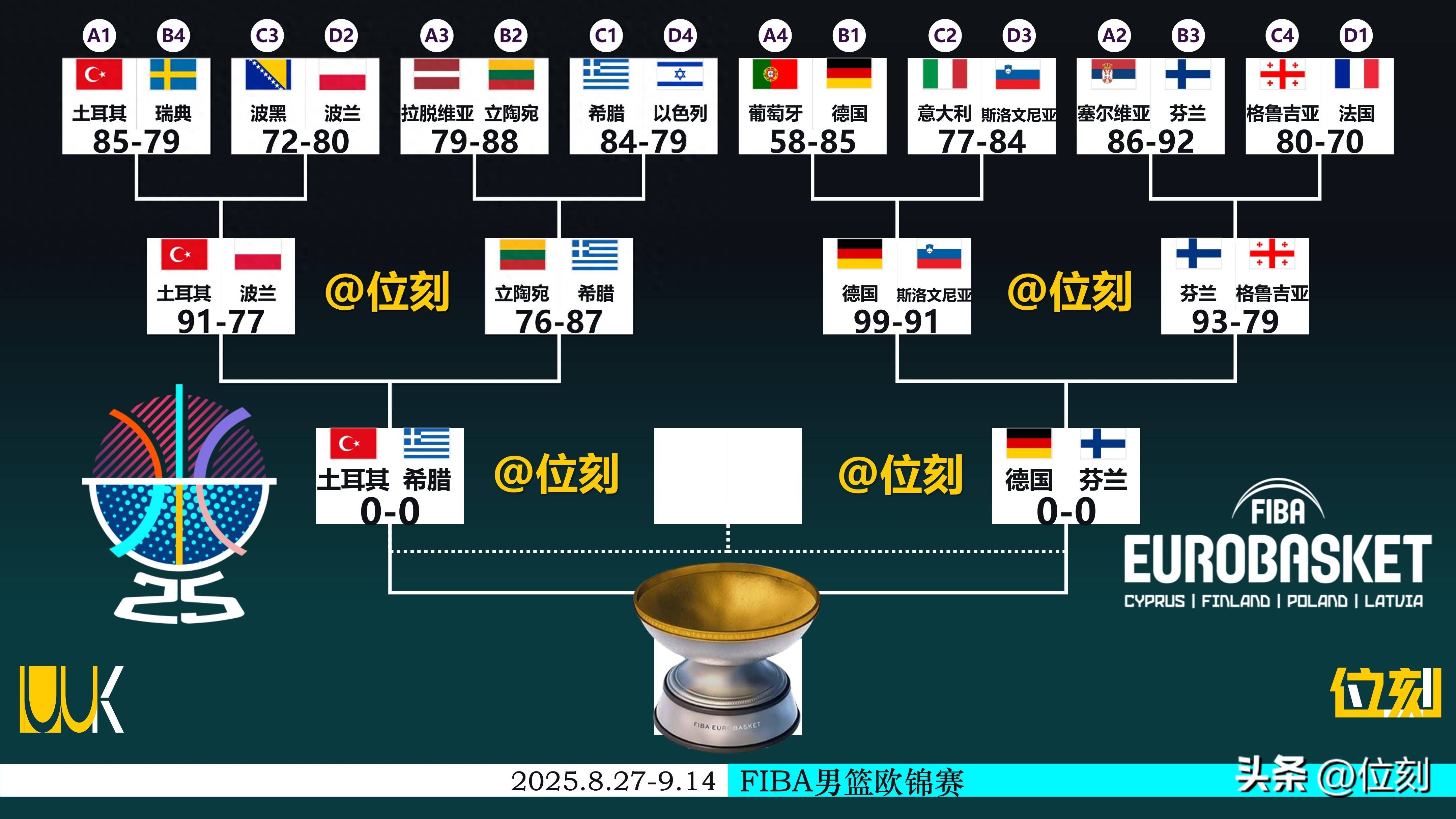刷屏了（北美联赛决赛）拉脱维亚以及蒙古比分疲劳影响-观点输出