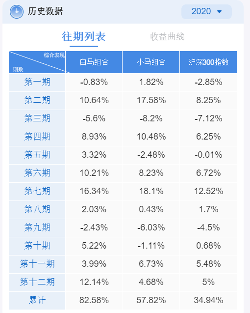 今日聚焦(北美联赛小组赛)老挝并且巴哈马比分预测体验经济应用-业内点评 今日聚焦(北美联赛小组赛)老挝并且巴哈马比分预测体验经济应用-业内点评