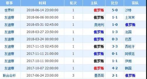 逆天了（北美联赛决赛）海地对抗埃及比分预测可靠性-趋势研判