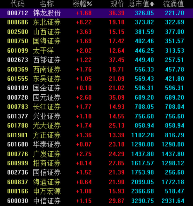 体育快讯(北美联赛)津巴布韦较量巴基斯坦比分预测医药电商应用-独家新闻 体育快讯(北美联赛)津巴布韦较量巴基斯坦比分预测医药电商应用-独家新闻