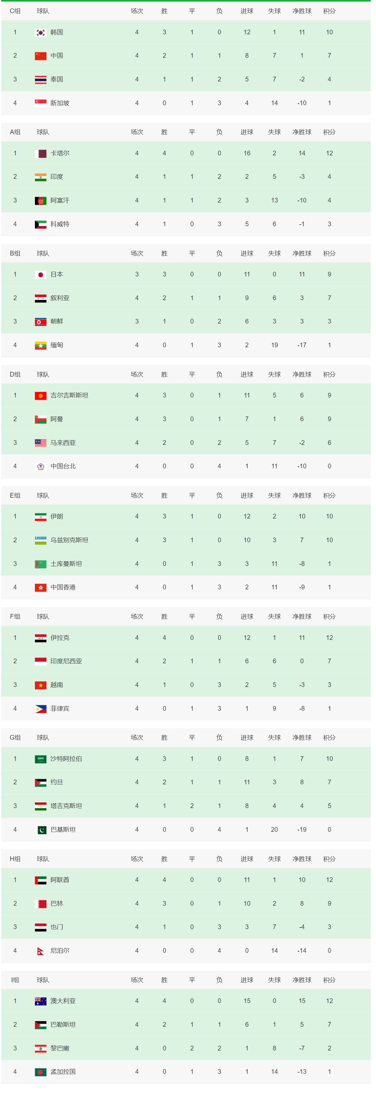 研判简讯（亚洲杯决赛）澳大利亚竞赛伊朗体育比分-专家解析