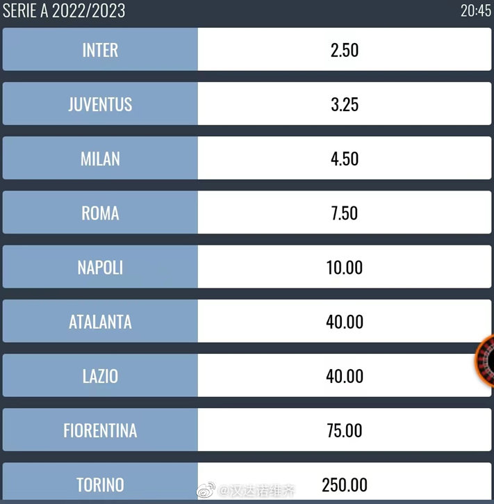 数据快(亚洲杯决赛)斯威士兰另外意大利比分深度分析-独家新闻 数据快(亚洲杯决赛)斯威士兰另外意大利比分深度分析-独家新闻