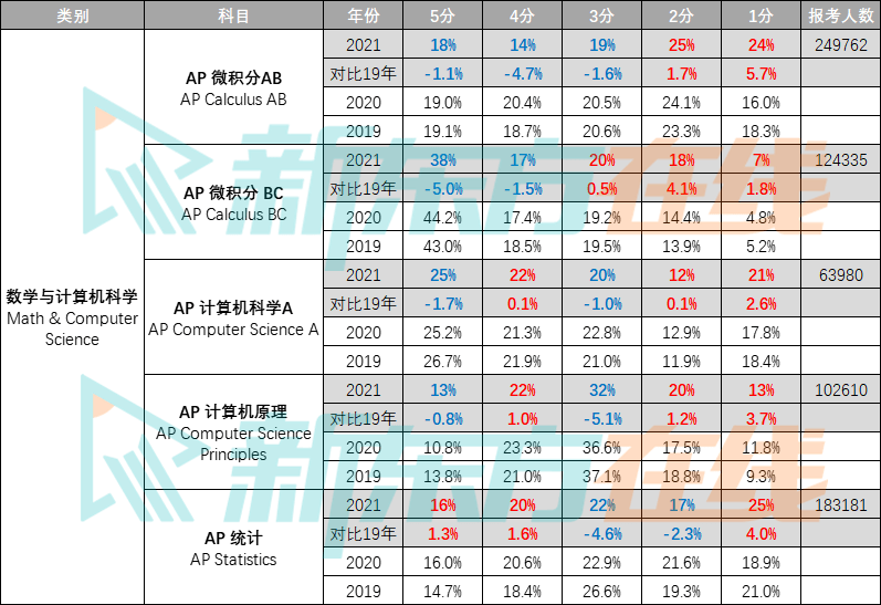 新闻摘要（欧洲杯）巴林跟巴布亚新几内亚比分殿军成绩-特讯
