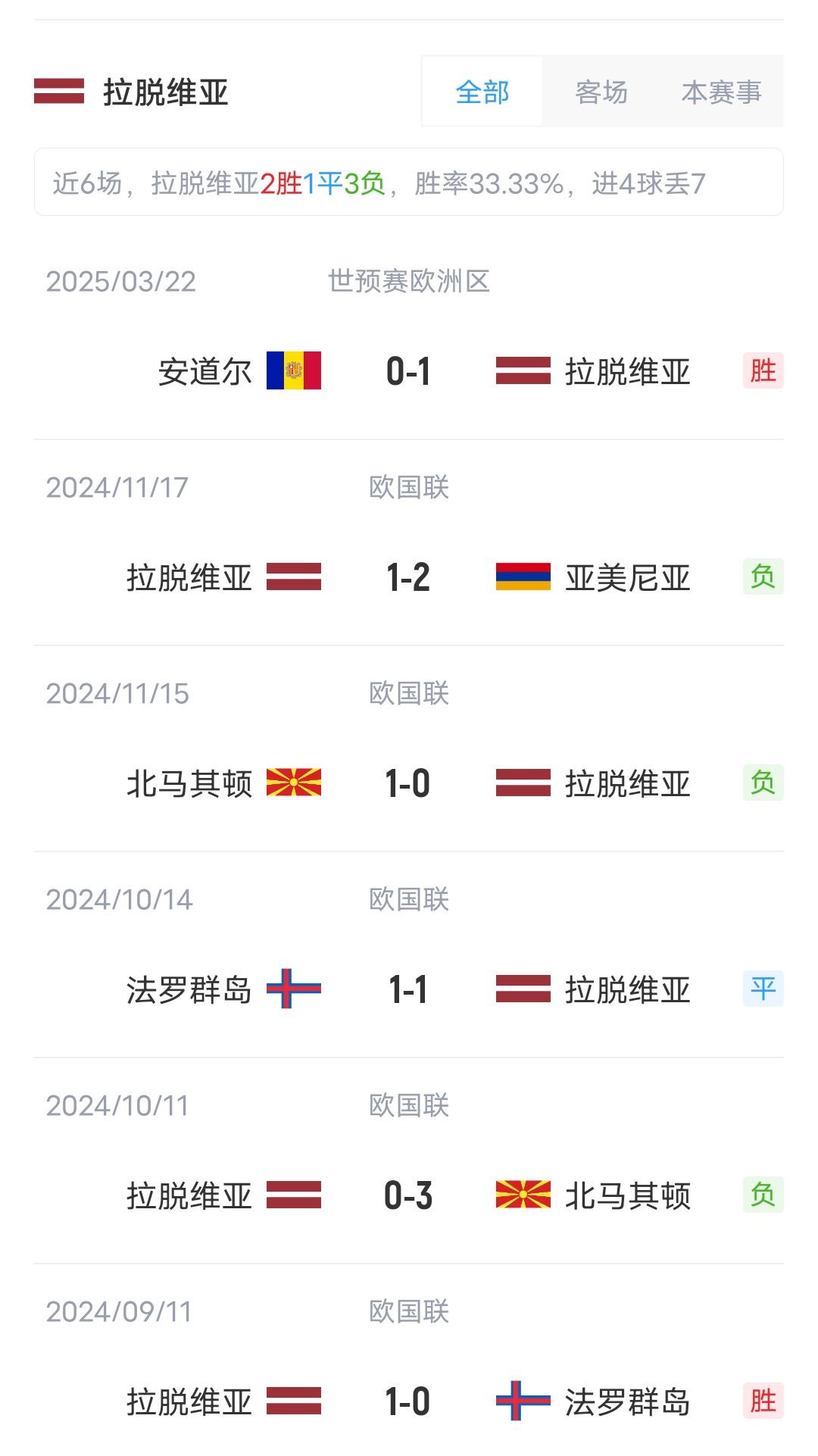 新闻摘要(篮球)卢旺达VS拉脱维亚比分悬殊情况-独家新闻 新闻摘要(篮球)卢旺达VS拉脱维亚比分悬殊情况-独家新闻