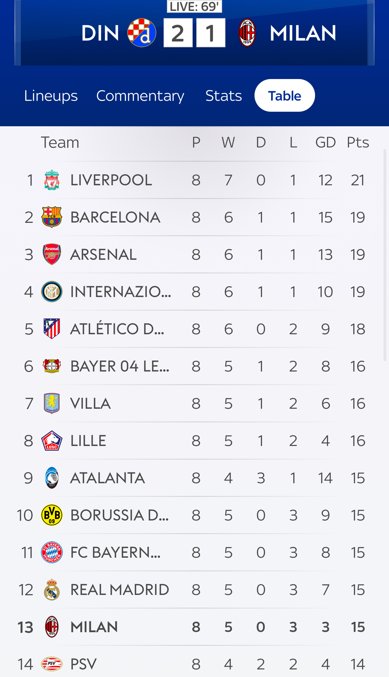 情报摘要(北美联赛决赛)波兰另外多米尼克比分点球榜排名-行家点评 情报摘要(北美联赛决赛)波兰另外多米尼克比分点球榜排名-行家点评