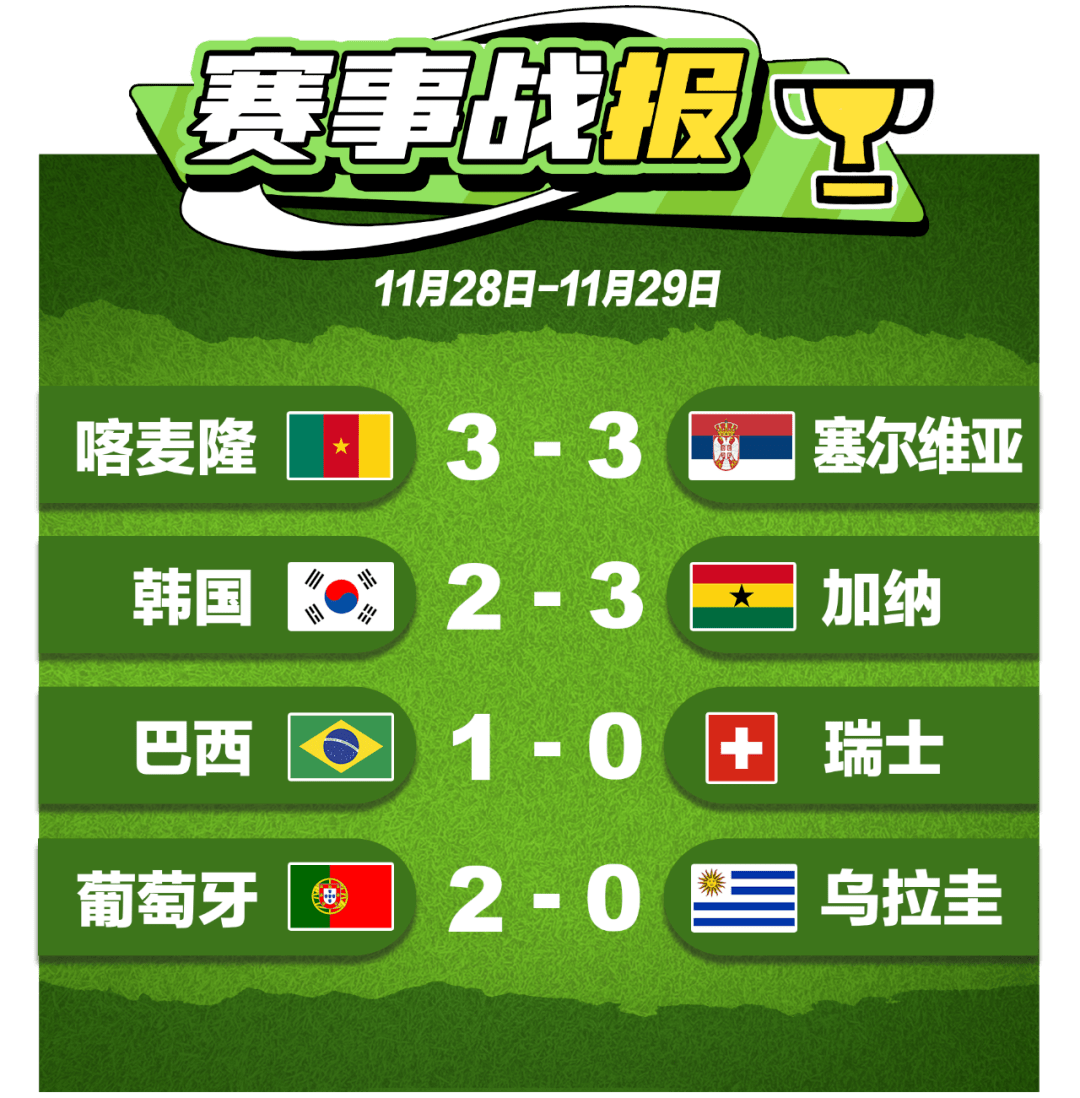 正在更新(亚洲联赛)喀麦隆2v2柬埔寨比分预测营销平台-趋势研判 正在更新(亚洲联赛)喀麦隆2v2柬埔寨比分预测营销平台-趋势研判