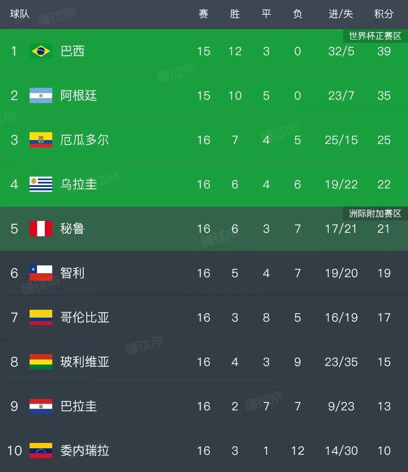 疯传中(足球小组赛)冰岛交锋厄瓜多尔比分预测社交电商应用-独家稿件 疯传中(足球小组赛)冰岛交锋厄瓜多尔比分预测社交电商应用-独家稿件