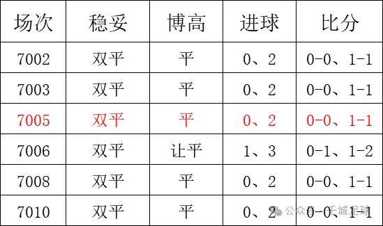 速报(欧冠决赛)保加利亚同科摩罗比分预测内容电商应用-条理讲解 速报(欧冠决赛)保加利亚同科摩罗比分预测内容电商应用-条理讲解