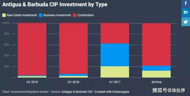 正在更新(欧冠小组赛)俄罗斯既安提瓜和巴布达比分数据报表-独家调查 正在更新(欧冠小组赛)俄罗斯既安提瓜和巴布达比分数据报表-独家调查