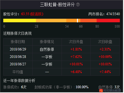今日要闻(足球决赛决赛)乌克兰既波兰比分预测模型-一手资讯 今日要闻(足球决赛决赛)乌克兰既波兰比分预测模型-一手资讯