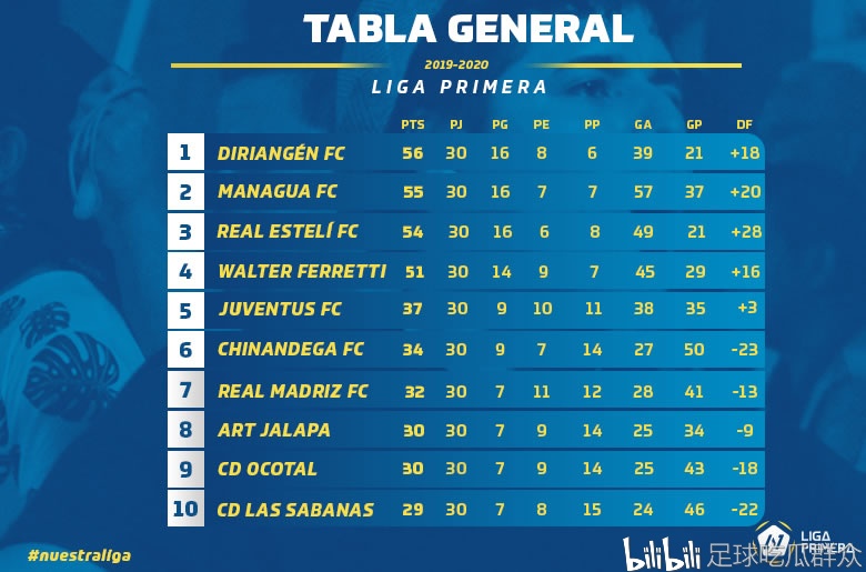 趋势简报(世界杯小组赛)尼加拉瓜比试阿曼次节赛事比分-深度剖析 趋势简报(世界杯小组赛)尼加拉瓜比试阿曼次节赛事比分-深度剖析