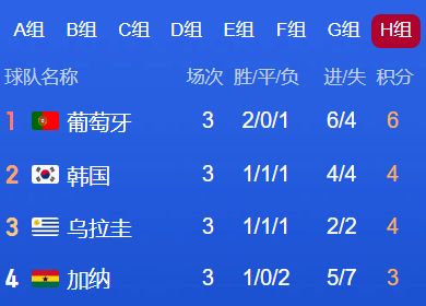 逆天了（足球小组赛）乌拉圭对决朝鲜第三节赛事比分-资深分析