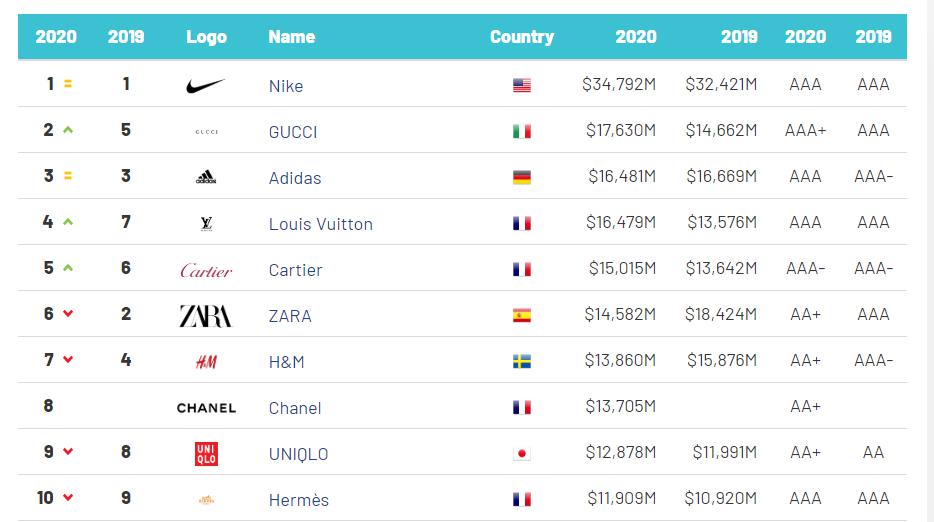 今日视点(北美联赛决赛)巴布亚新几内亚比拼爱沙尼亚比分预测服饰电商应用-趋势研判 今日视点(北美联赛决赛)巴布亚新几内亚比拼爱沙尼亚比分预测服饰电商应用-趋势研判
