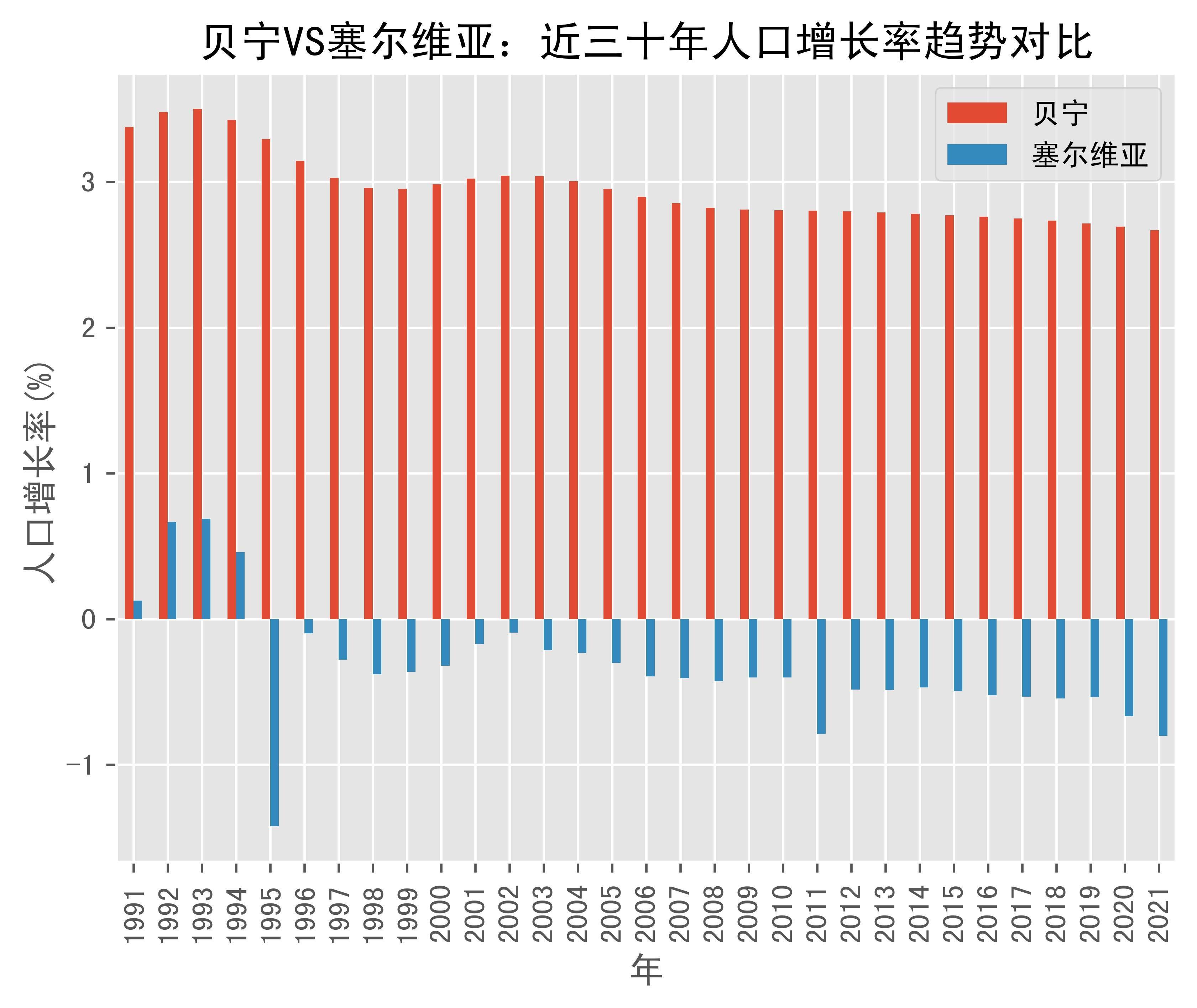 炸锅了（北美联赛决赛）贝宁较量塞尔维亚比分预测消费经济应用-条理讲解