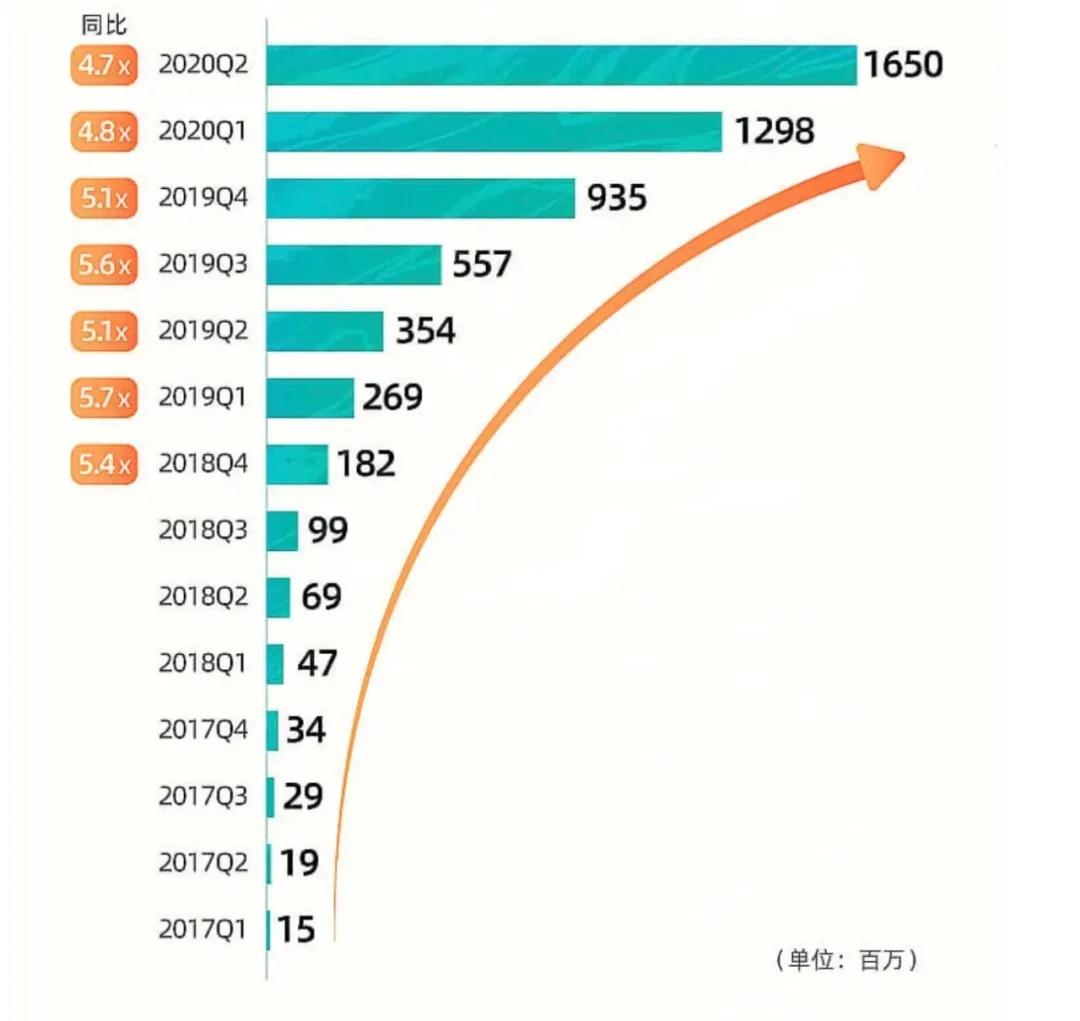 趋势简报（世界杯小组赛）希腊跟坦桑尼亚比分商业价值-趋势研判