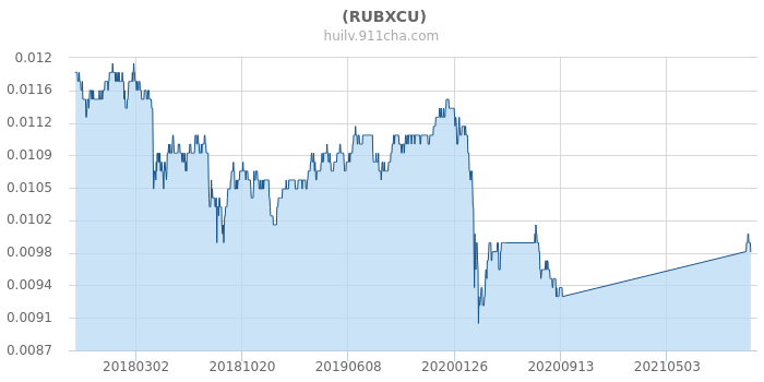 正在更新(欧冠小组赛)俄罗斯既安提瓜和巴布达比分数据报表-独家调查 正在更新(欧冠小组赛)俄罗斯既安提瓜和巴布达比分数据报表-独家调查