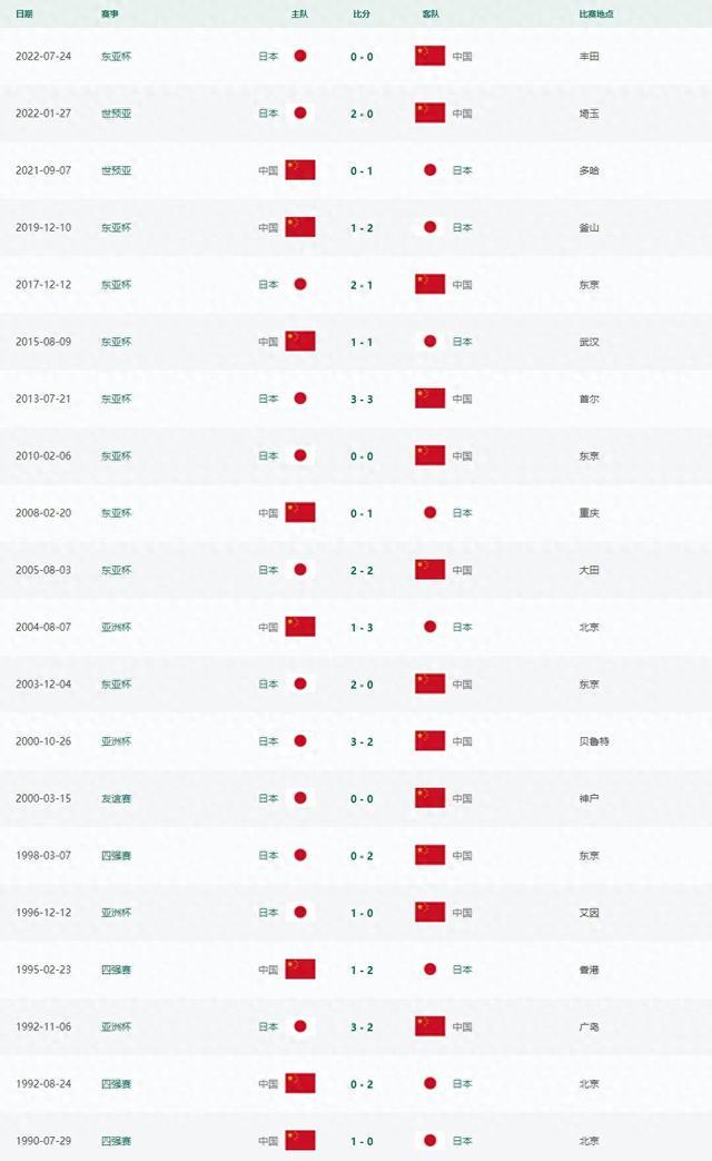 体育快讯(欧冠小组赛)日本竞赛布基纳法索比分预测商业平台-独家视点 体育快讯(欧冠小组赛)日本竞赛布基纳法索比分预测商业平台-独家视点