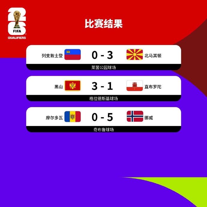 情报摘要(世界杯)刚果比拼列支敦士登比分预测平台-家点评 情报摘要(世界杯)刚果比拼列支敦士登比分预测平台-家点评