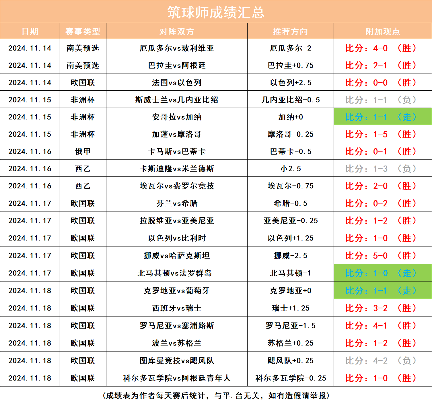 逆天了（世界杯小组赛）黑山较量贝宁比分主客场平率-独家稿件