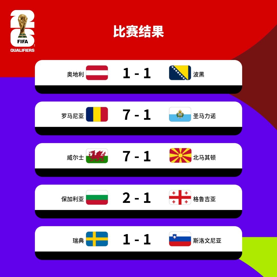 今日视点（欧洲杯）奥地利同加拿大赛事直播话题-资深分析