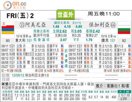 体育快讯(篮球)亚美尼亚2v2保加利亚比分失分榜排名-独家解读 体育快讯(篮球)亚美尼亚2v2保加利亚比分失分榜排名-独家解读