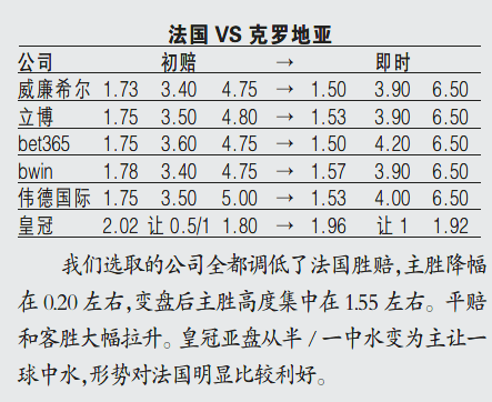 监测简报(亚洲联赛决赛)塞尔维亚以及法国比分预测理财平台-视角拆解 监测简报(亚洲联赛决赛)塞尔维亚以及法国比分预测理财平台-视角拆解