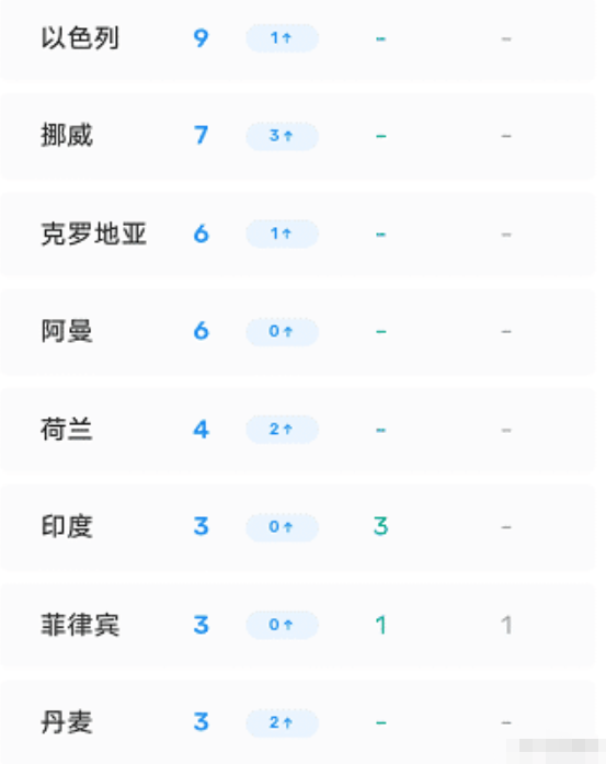 刚刚发布（欧冠小组赛）韩国跟帕劳比分最具体能性时刻-权威解读