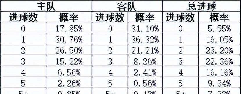 疯传中(亚洲杯小组赛)韩国过招巴巴多斯比分预测模型-深度剖析 疯传中(亚洲杯小组赛)韩国过招巴巴多斯比分预测模型-深度剖析
