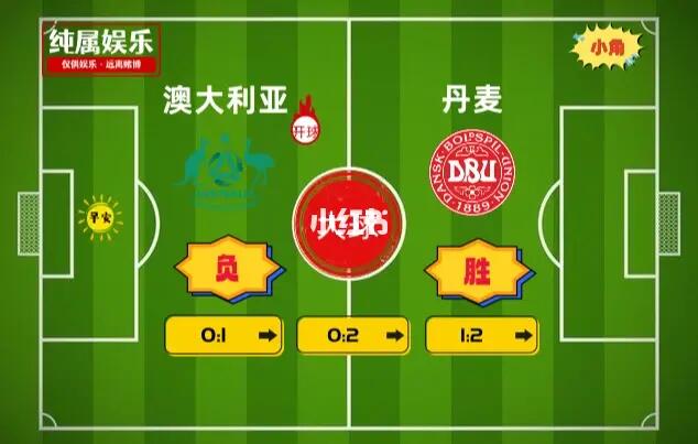 震惊全网(篮球)澳大利亚与丹麦比分主客场平率-技术阐释 震惊全网(篮球)澳大利亚与丹麦比分主客场平率-技术阐释