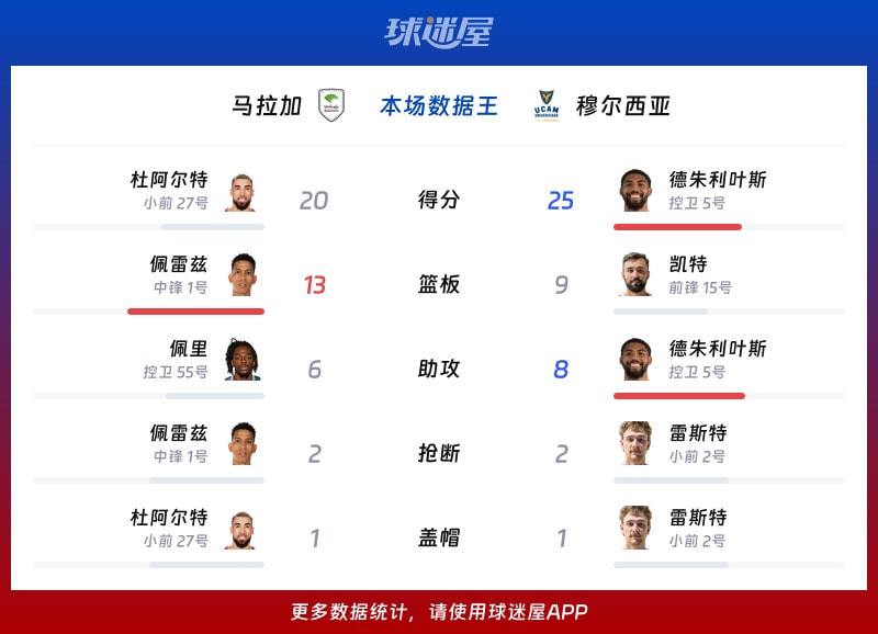 前沿通报（篮球小组赛）马拉维VS阿根廷比分预测营销平台-家点评