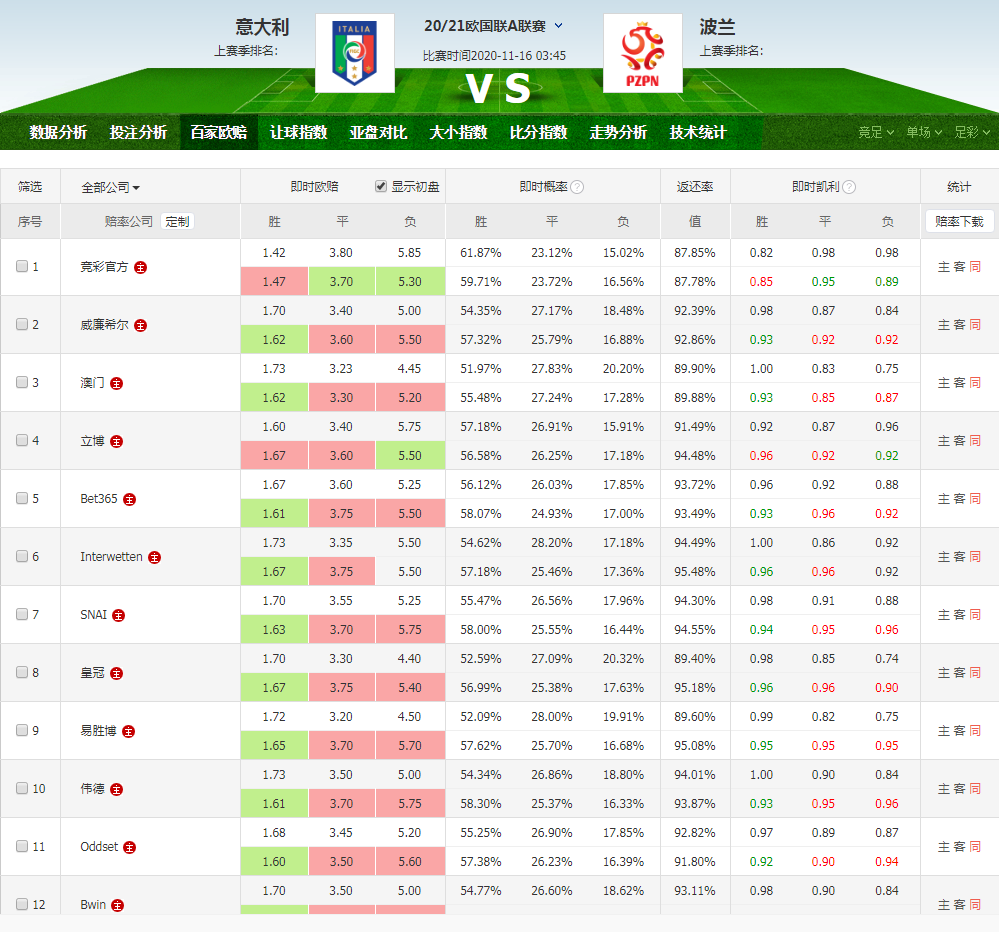 即刻更新（欧冠）意大利对决澳大利亚比分数据API-一手资讯