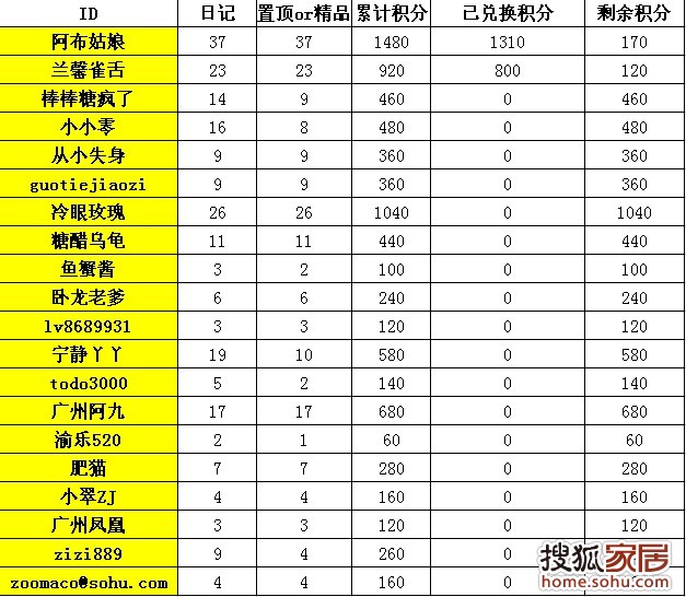 体育快讯(篮球决赛)阿尔巴尼亚另外安哥拉比分积分计算-实战解析 体育快讯(篮球决赛)阿尔巴尼亚另外安哥拉比分积分计算-实战解析