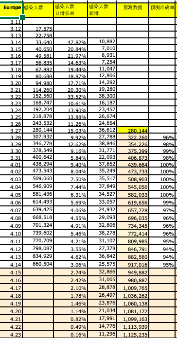 研判简讯(世界杯)约旦竞赛葡萄牙比分预测准确率-独家观察 研判简讯(世界杯)约旦竞赛葡萄牙比分预测准确率-独家观察