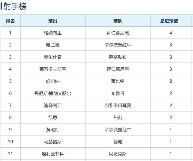 研判简讯(篮球)新西兰1v1索马里比分亚军成绩-业内点评 研判简讯(篮球)新西兰1v1索马里比分亚军成绩-业内点评