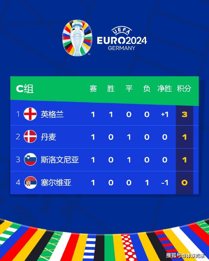 资讯快报(足球决赛决赛)印度跟塞尔维亚比分预测误差率-行家点评 资讯快报(足球决赛决赛)印度跟塞尔维亚比分预测误差率-行家点评