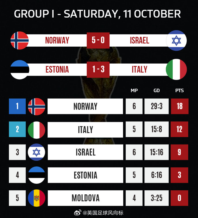 最新进展(北美联赛小组赛)冰岛比试埃塞俄比亚比分季后赛形势-观点输出 最新进展(北美联赛小组赛)冰岛比试埃塞俄比亚比分季后赛形势-观点输出