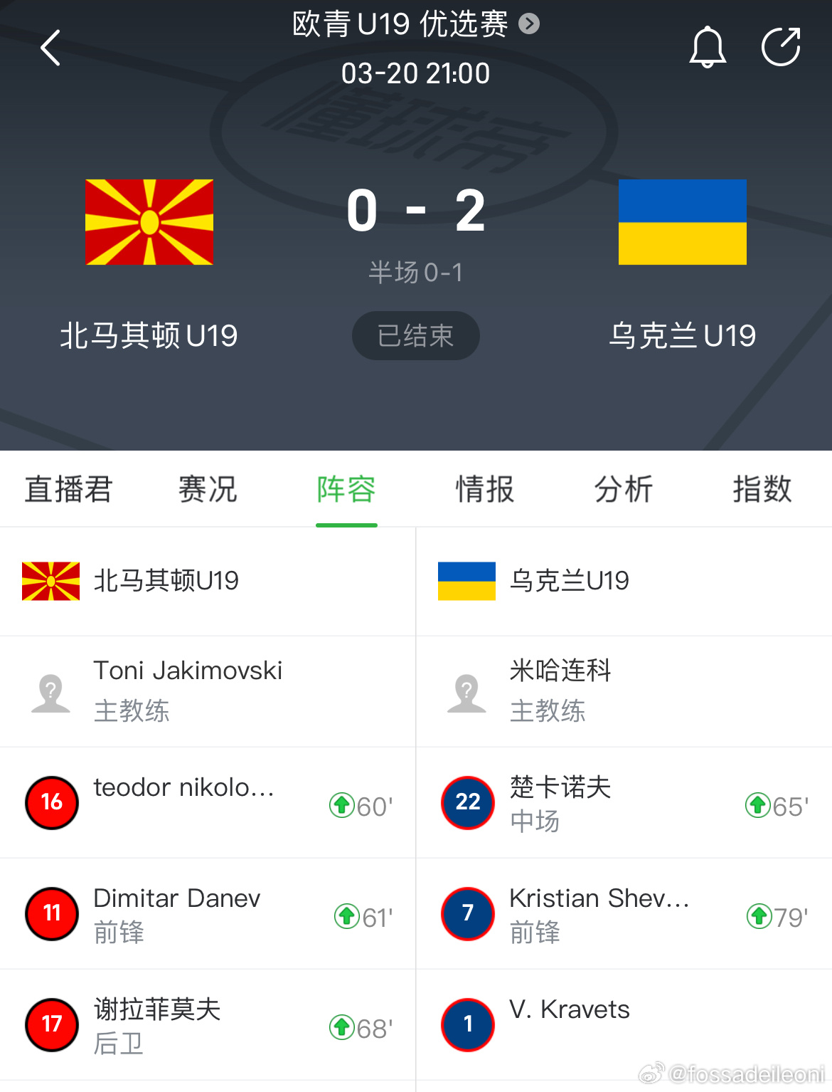 速报(足球小组赛)坦桑尼亚2v2乌克兰比分季前赛成绩-趋势研判 速报(足球小组赛)坦桑尼亚2v2乌克兰比分季前赛成绩-趋势研判