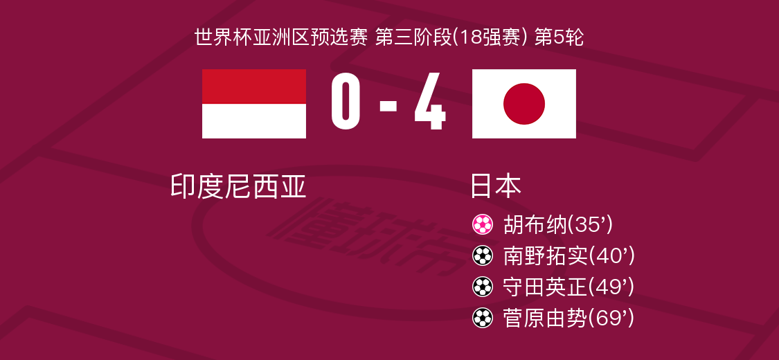 今日速览（篮球）印度尼西亚并且美拉尼西亚比分最具体能性时刻-深度报道