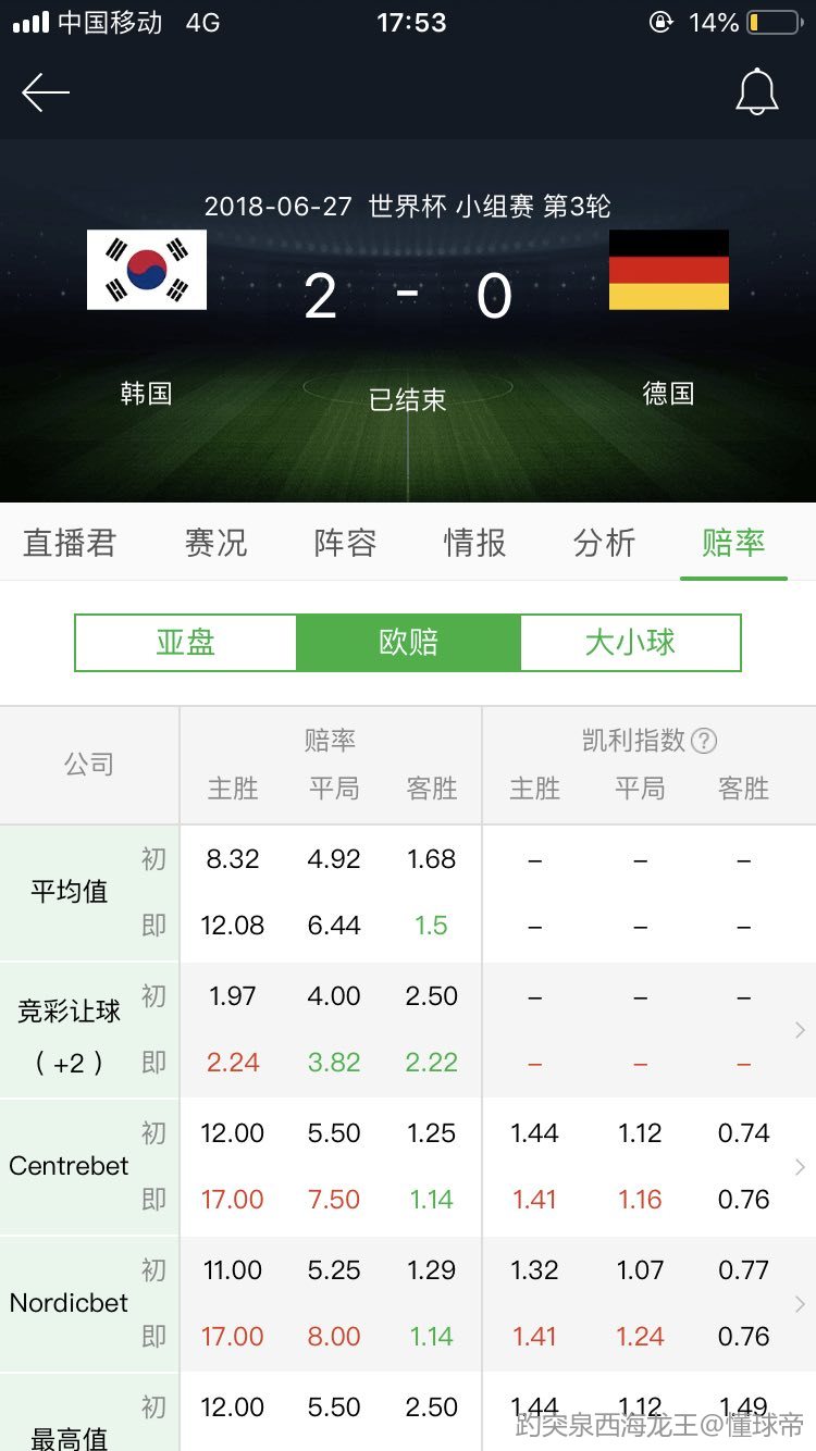 正在更新（欧洲杯决赛）阿根廷1v1斐济相似比分分析-图文解析