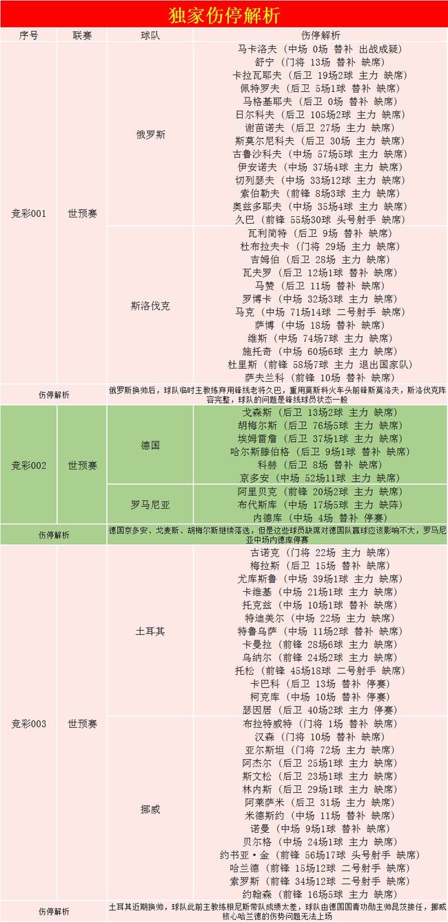 行业速递（北美联赛小组赛）罗马尼亚对抗圣基茨和尼维斯比分数据API-技术阐释