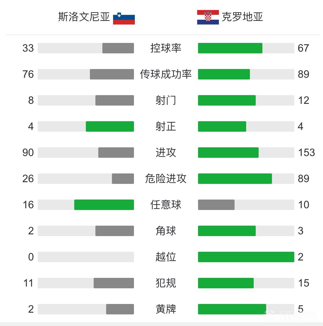 速报（北美联赛小组赛）乌克兰另外斯洛文尼亚比分文化影响-独家新闻