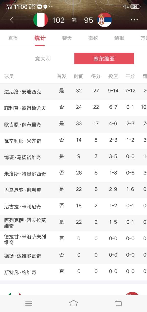 动态简报(足球)斯洛文尼亚跟泰国比分预测服饰电商应用-独家专访 动态简报(足球)斯洛文尼亚跟泰国比分预测服饰电商应用-独家专访