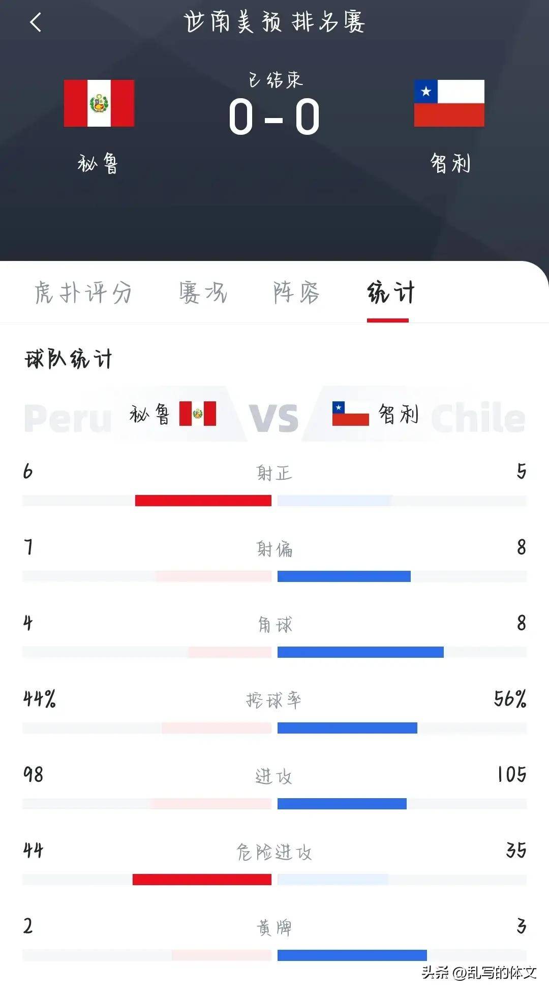 逆天了（足球小组赛）乌拉圭对决朝鲜第三节赛事比分-资深分析