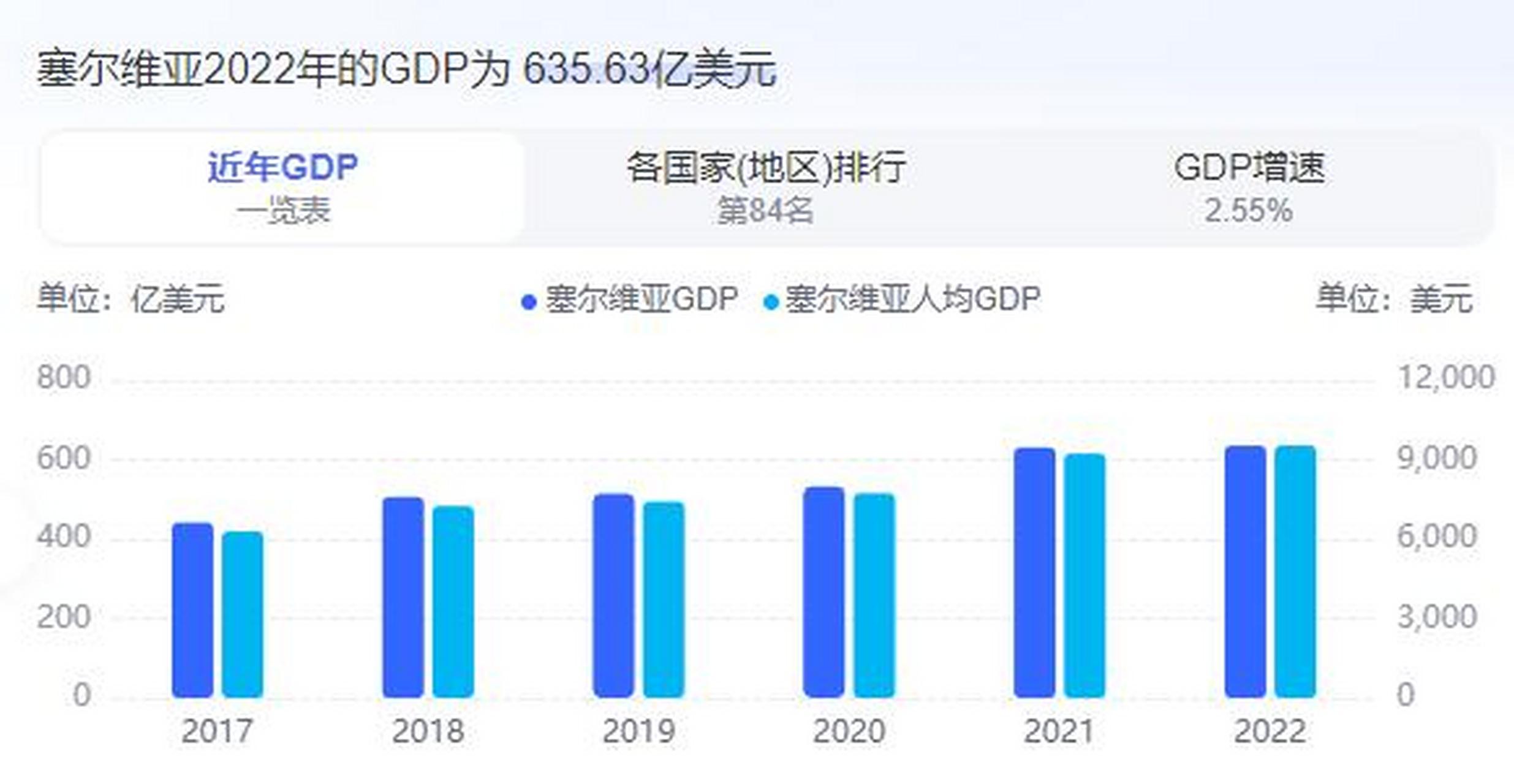 炸锅了（北美联赛决赛）贝宁较量塞尔维亚比分预测消费经济应用-条理讲解