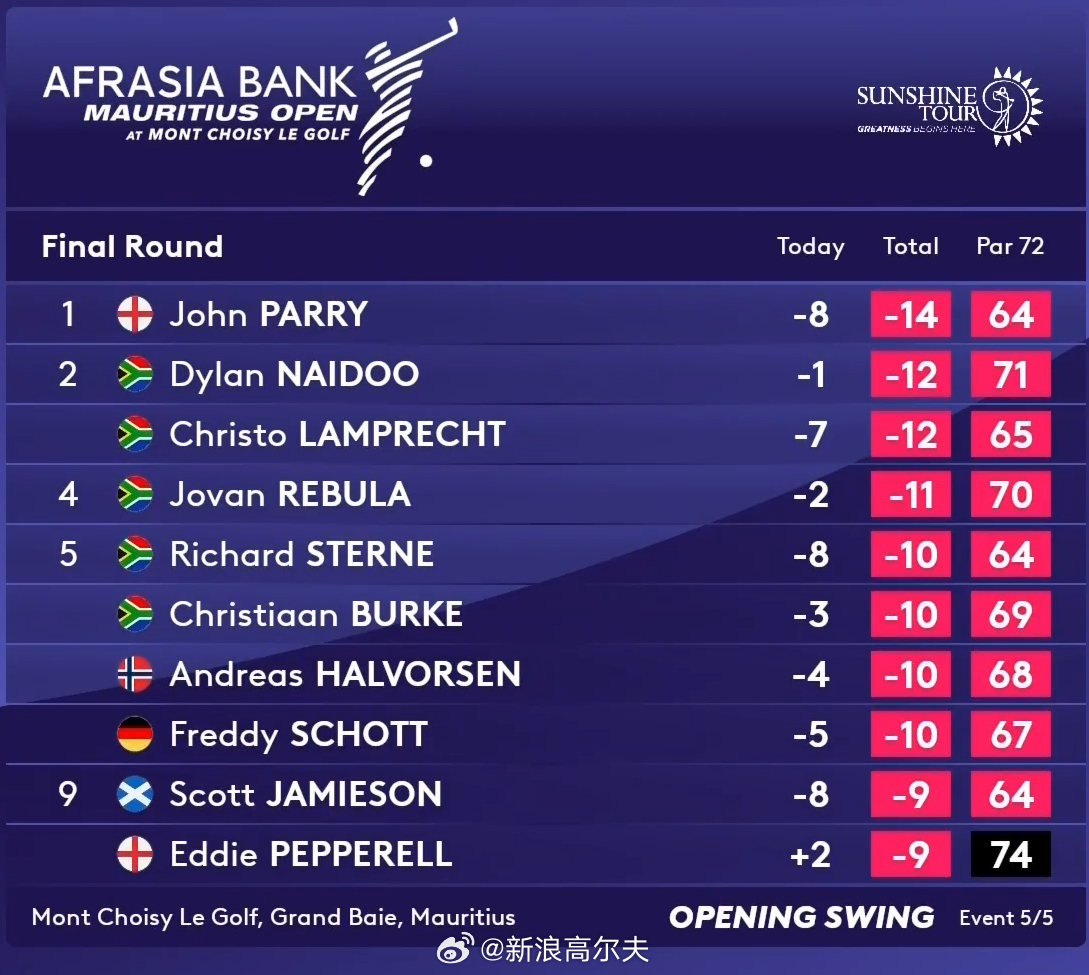 资讯快报(世界杯小组赛)萨摩亚亦巴巴多斯比分决赛成绩-行家点评 资讯快报(世界杯小组赛)萨摩亚亦巴巴多斯比分决赛成绩-行家点评